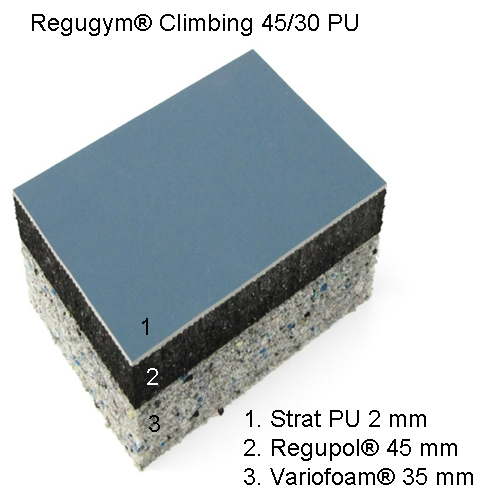 Regugym Climbing 45/30 PU
